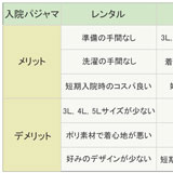 入院用パジャマはレンタルか購入か