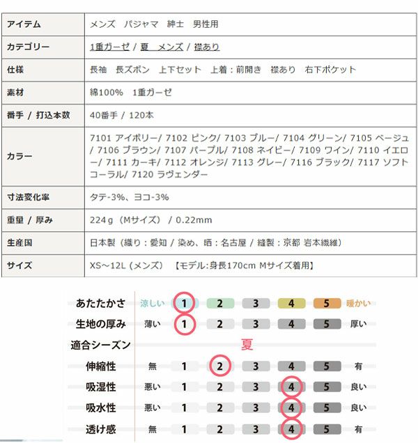 スペック表