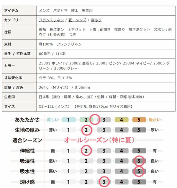 スペック