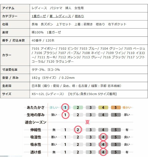 スペック