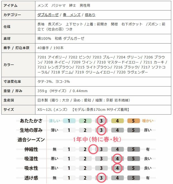 スペック