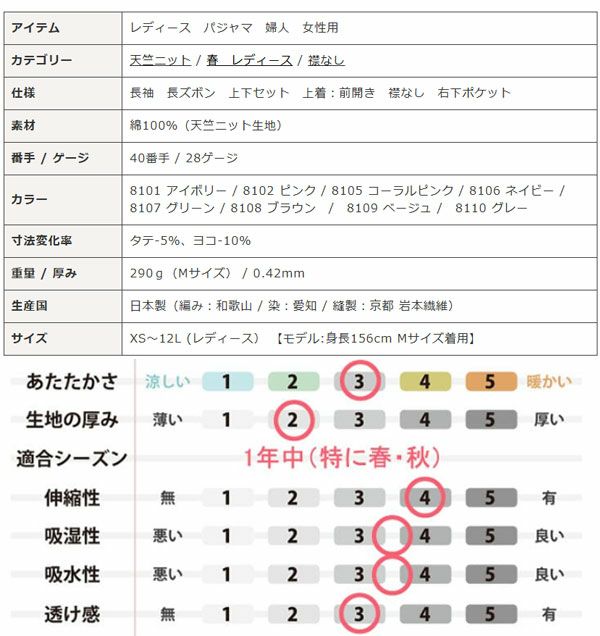 スペック