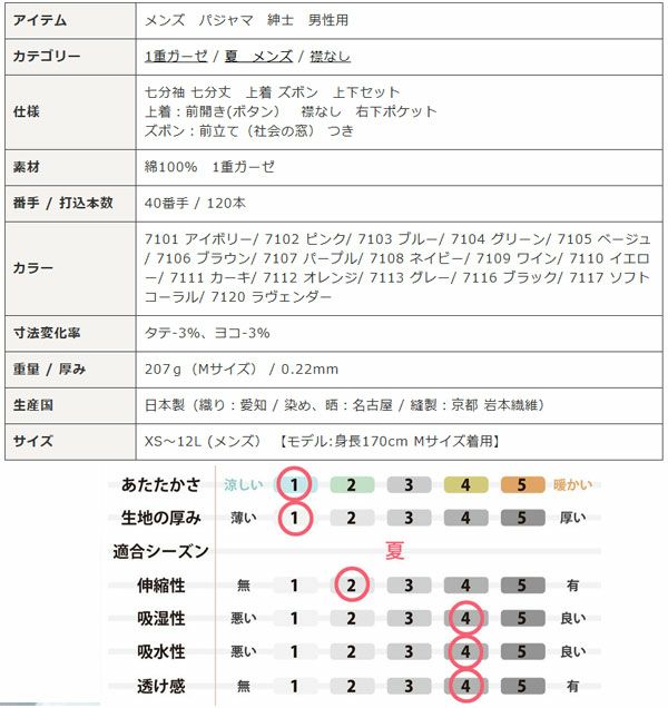 スペック表