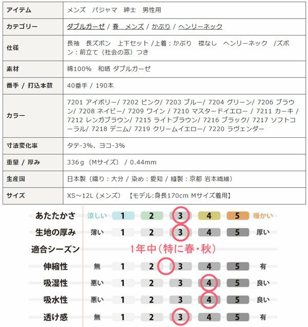 スペック