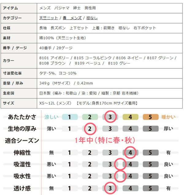スペック