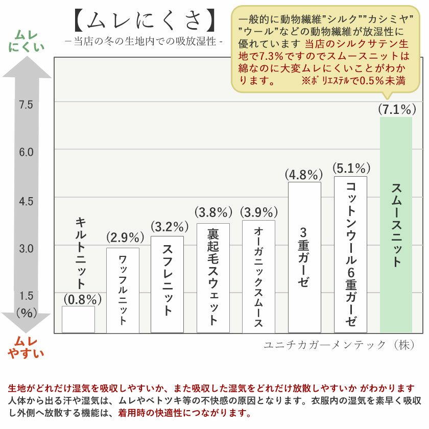 生地