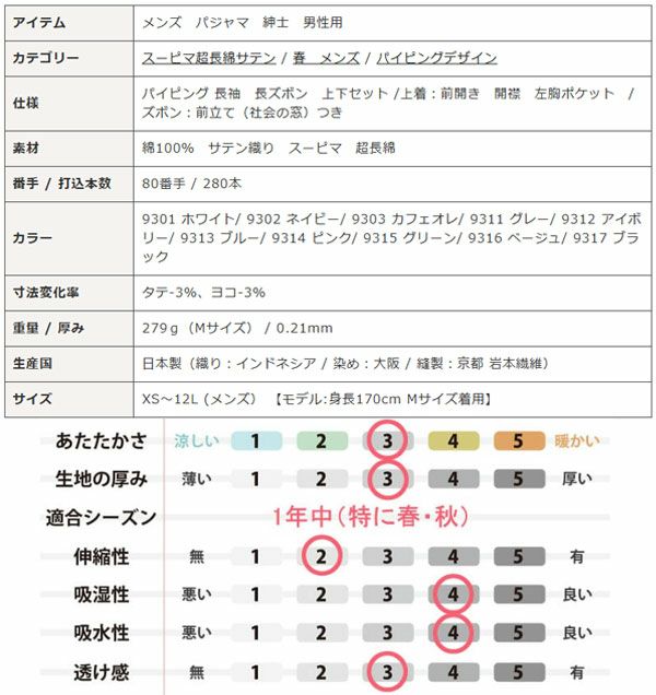 スペック