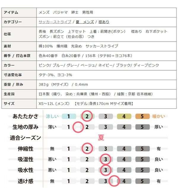 スペック