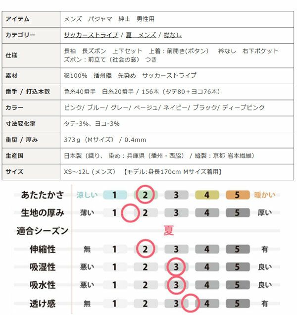 スペック