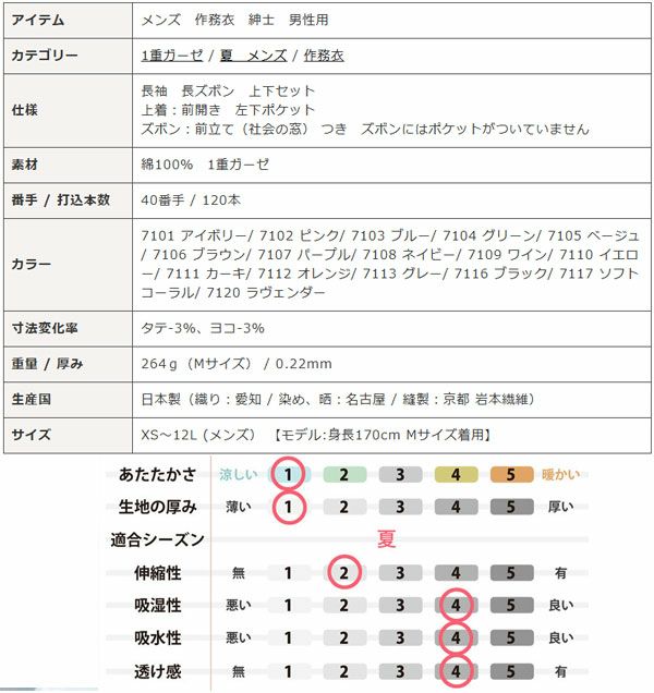スペック表