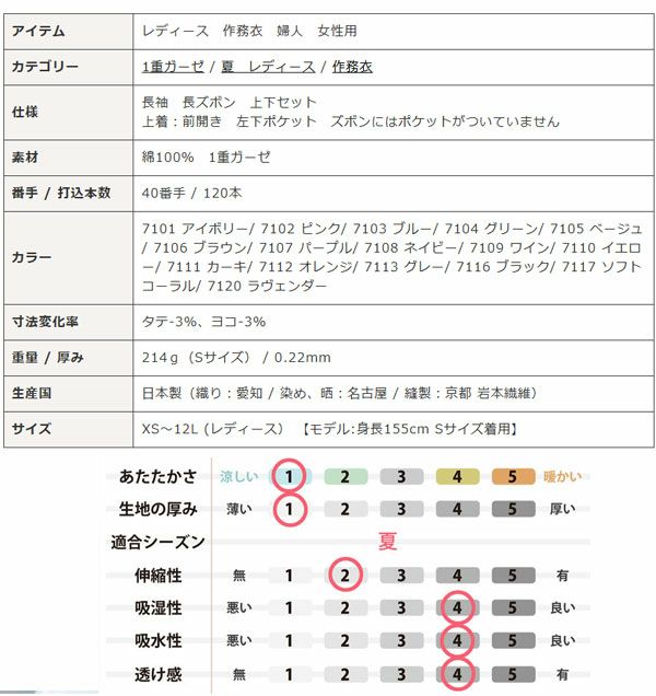 スペック表