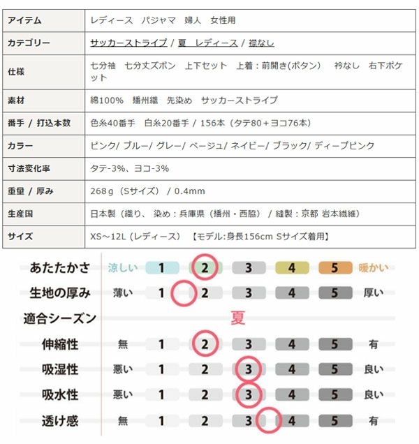 スペック