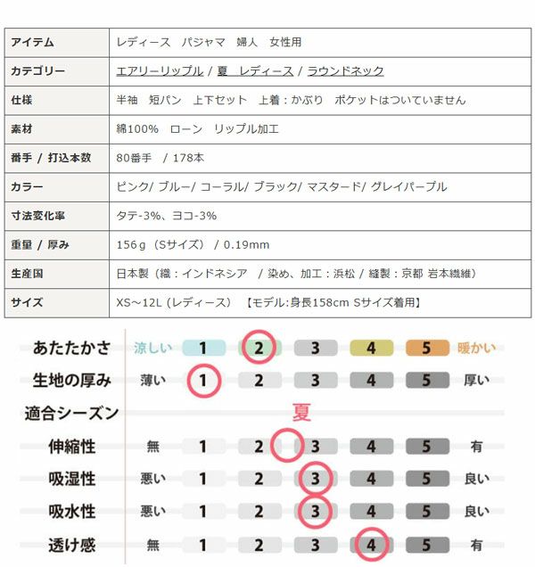 スペック