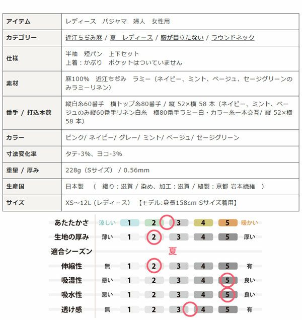 スペック