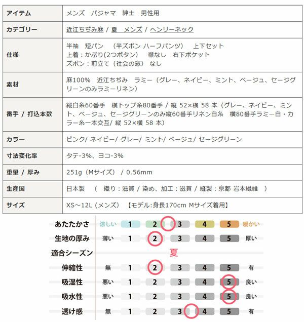 スペック