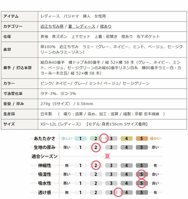 スペック