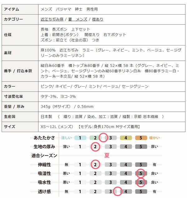 スペック