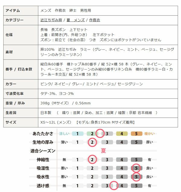 スペック