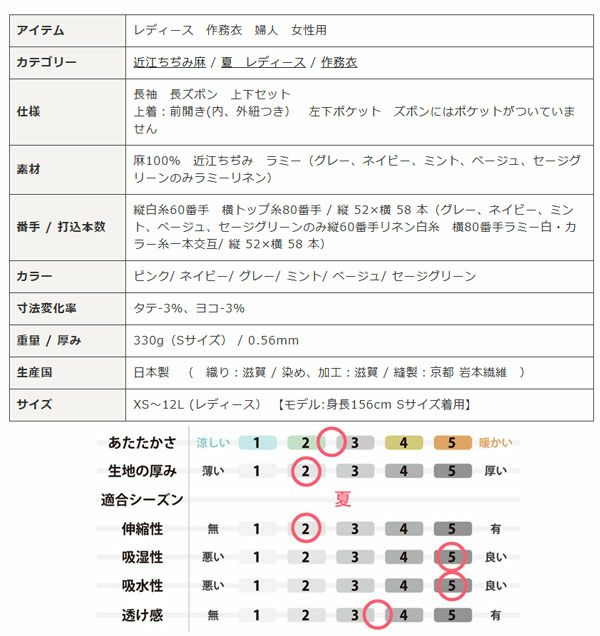スペック