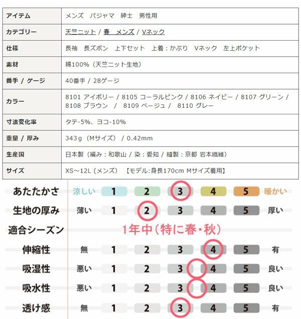 スペック