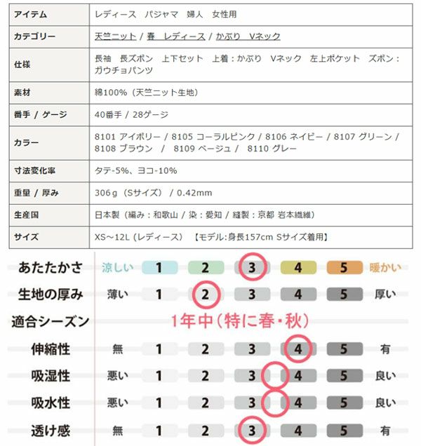 スペック