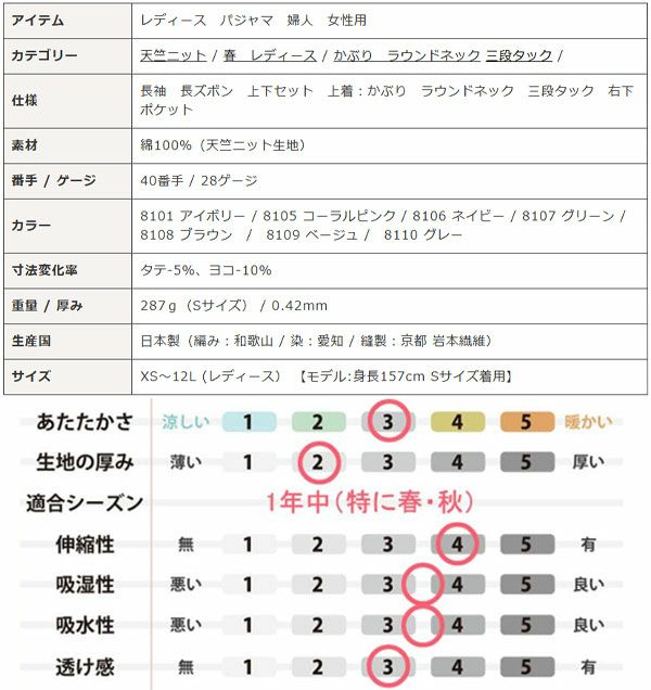 スペック