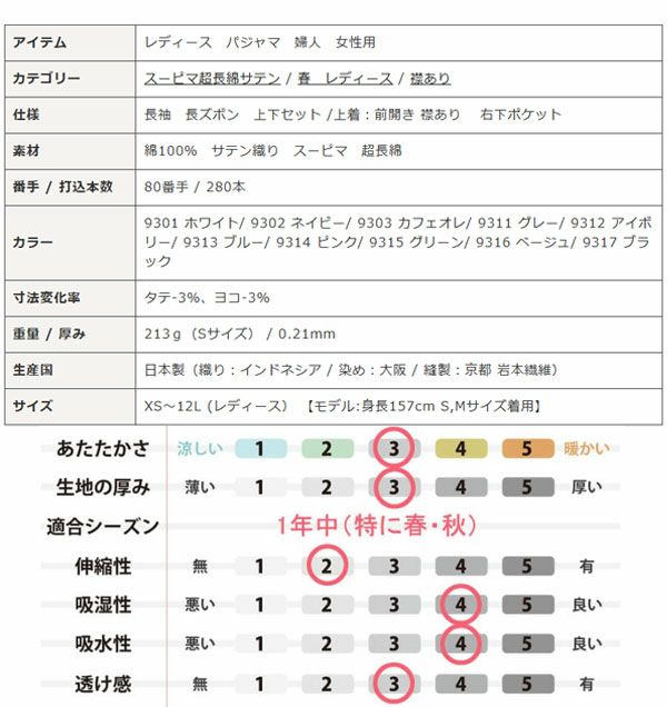 スペック