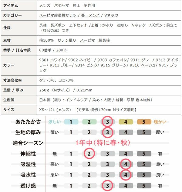 スペック