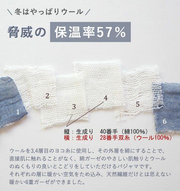 保温性57％！