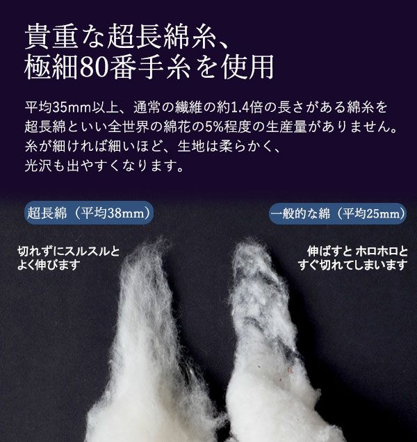 極細80番手糸