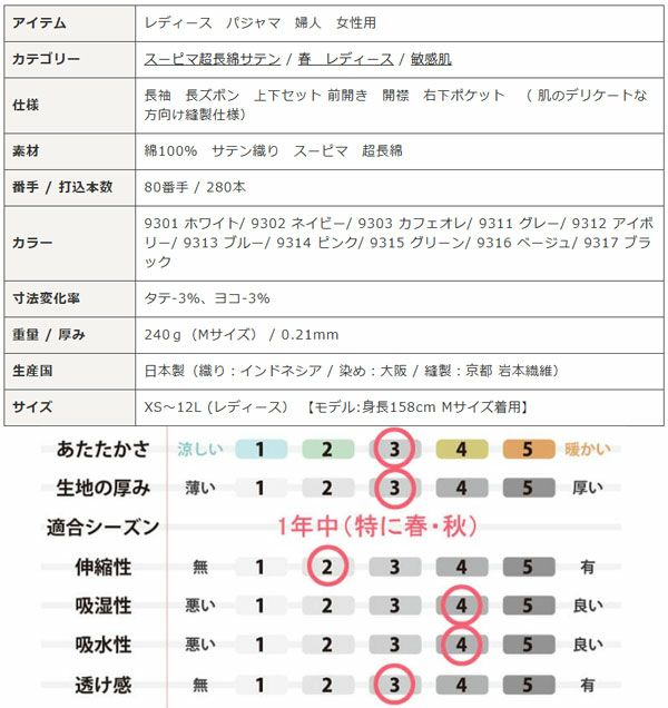 スペック