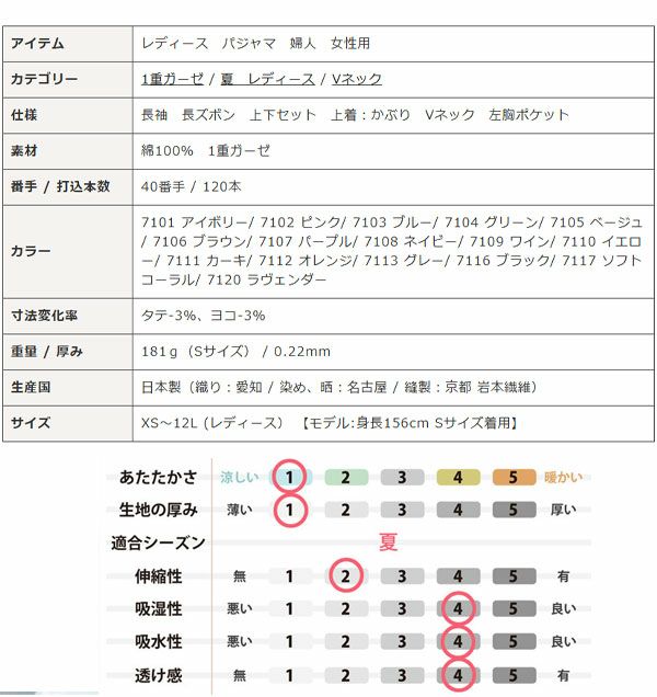 スペック表
