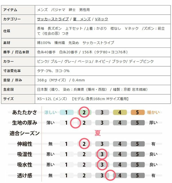 スペック