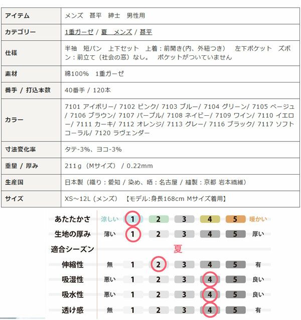 スペック表