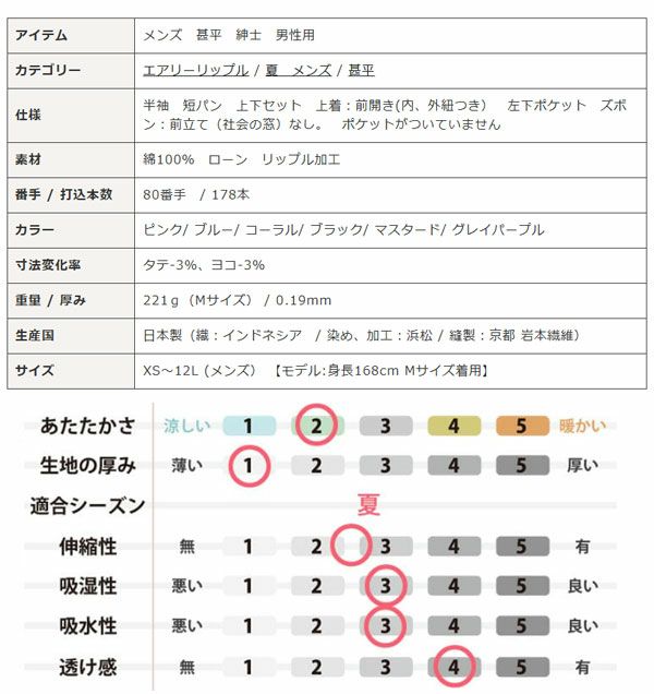 スペック