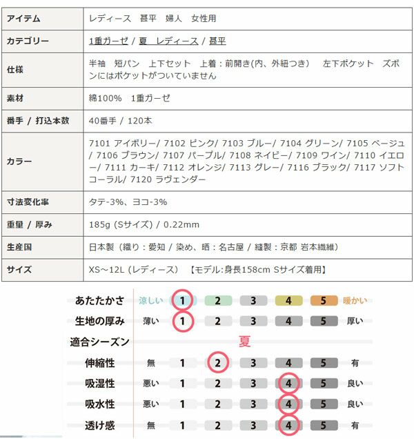 スペック表