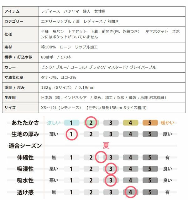 スペック
