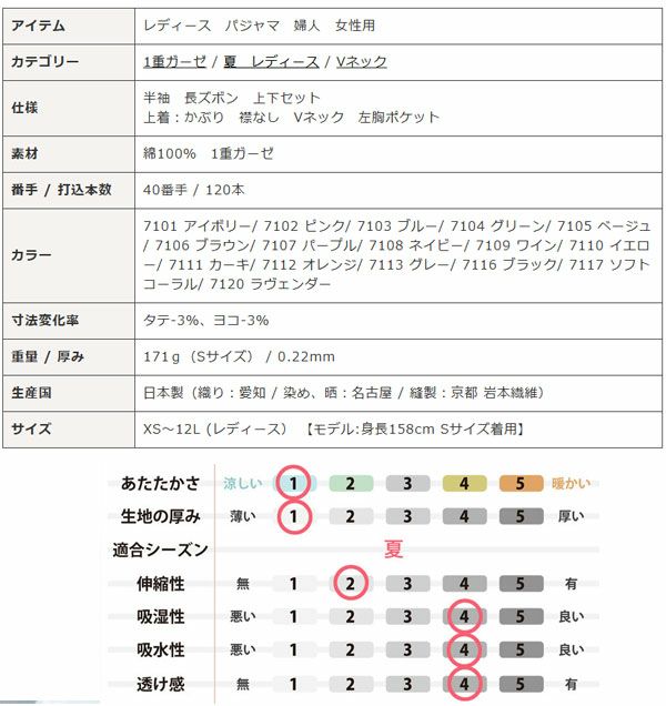 スペック表