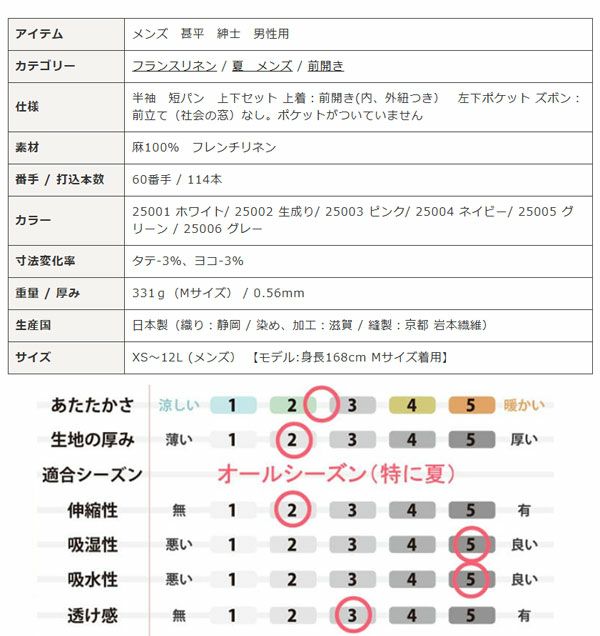 スペック