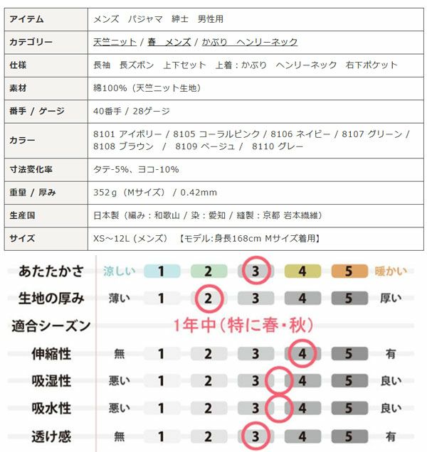 スペック