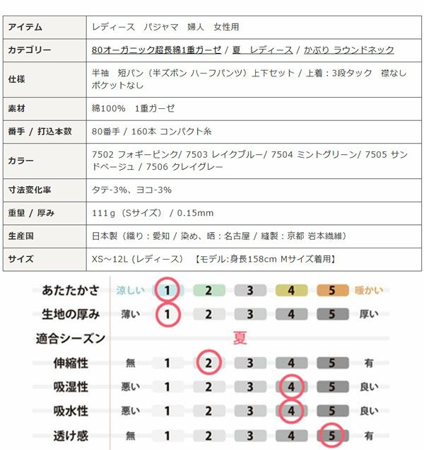 スペック