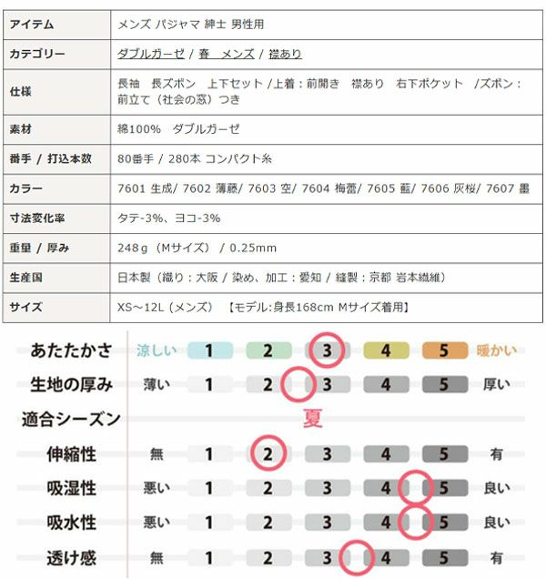 スペック