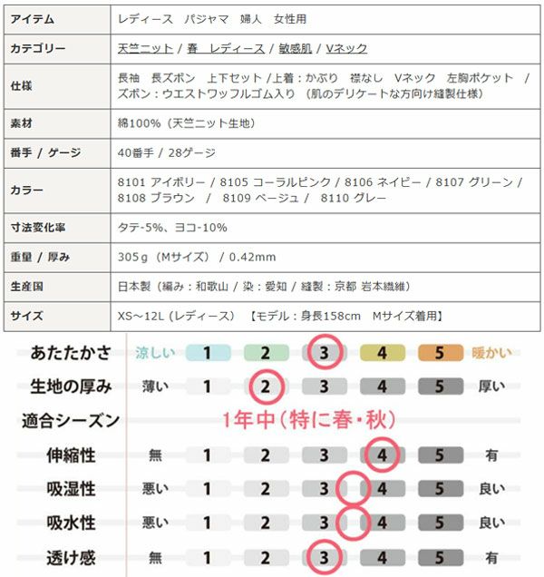 スペック
