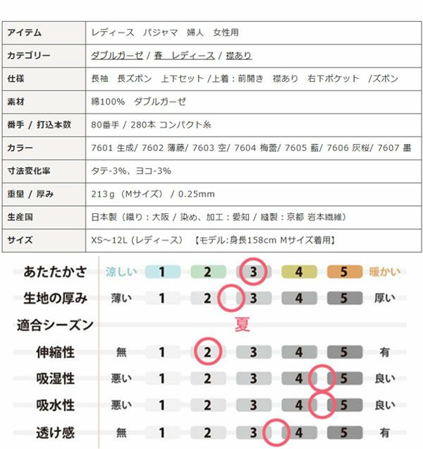 スペック