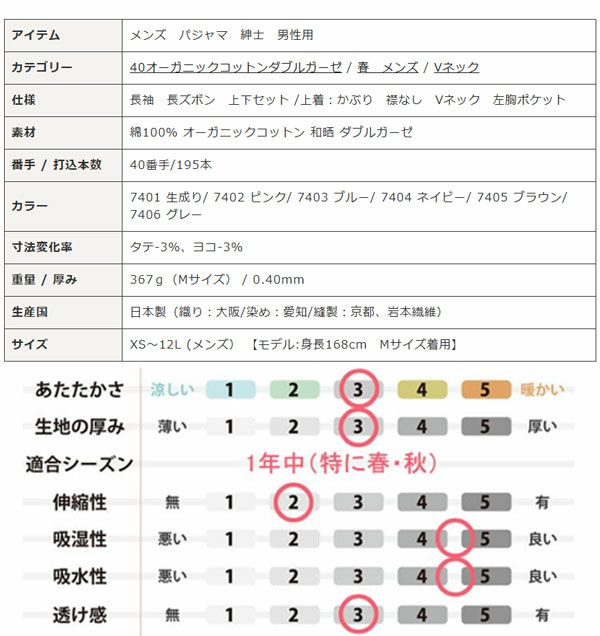 スペック