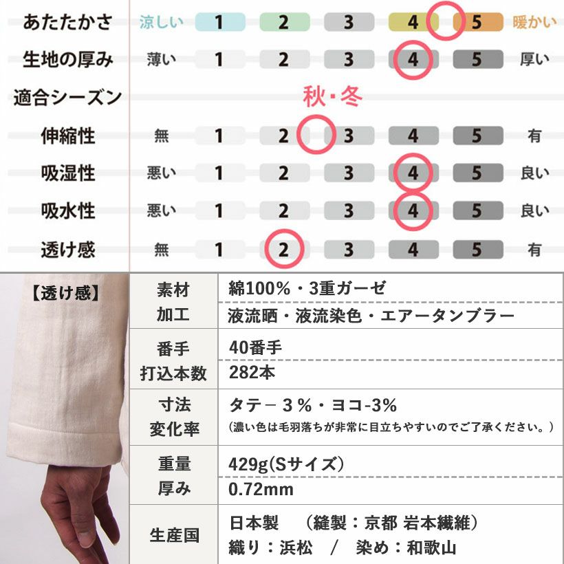 組成表