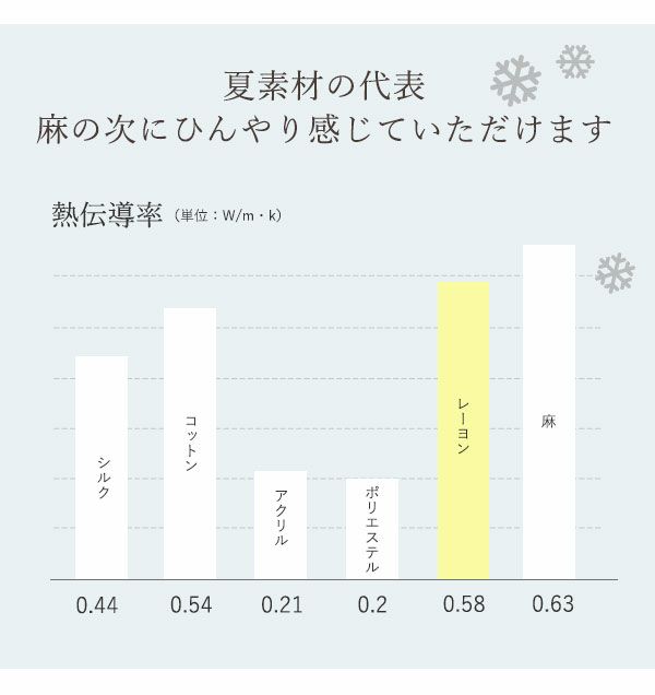 ひんやり感