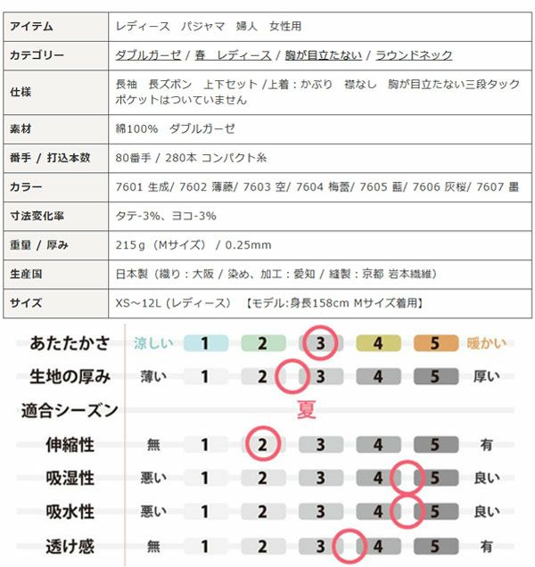 スペック