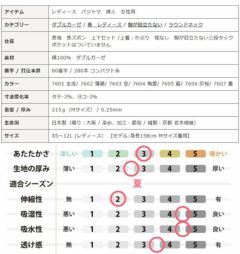 梅蕾
