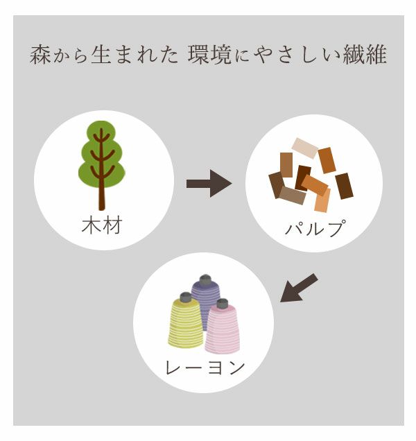 環境にやさしい